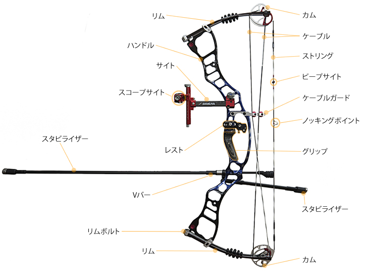 アーチェリー 用具一式-