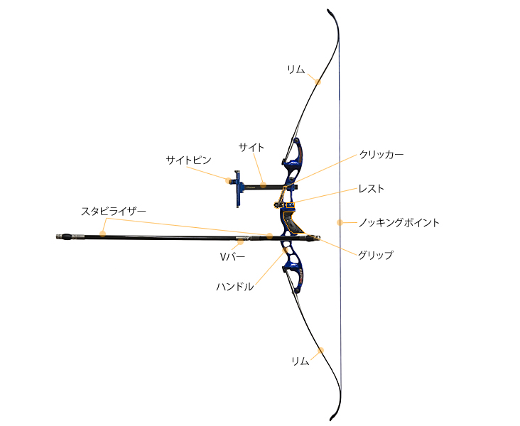 アーチェリー 弓一式 - その他